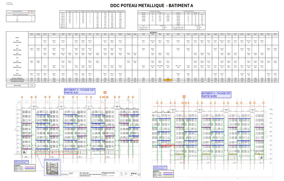 DDC détaillé sur fondations