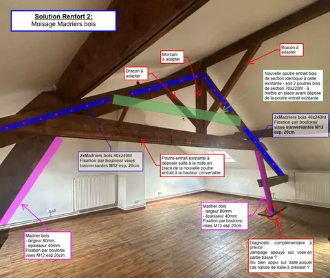 Solution de renfort 2 : moisage par madriers bois, à section et fixations équivalentes.