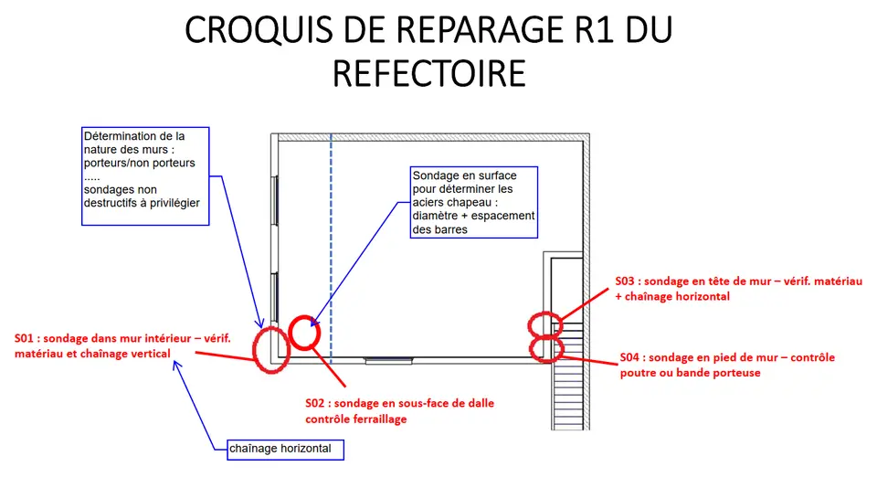 Croquis de repérage des sondages du réfectoire : quatre sondages ciblés, chacun avec l'information structurelle qu'il doit apporter.